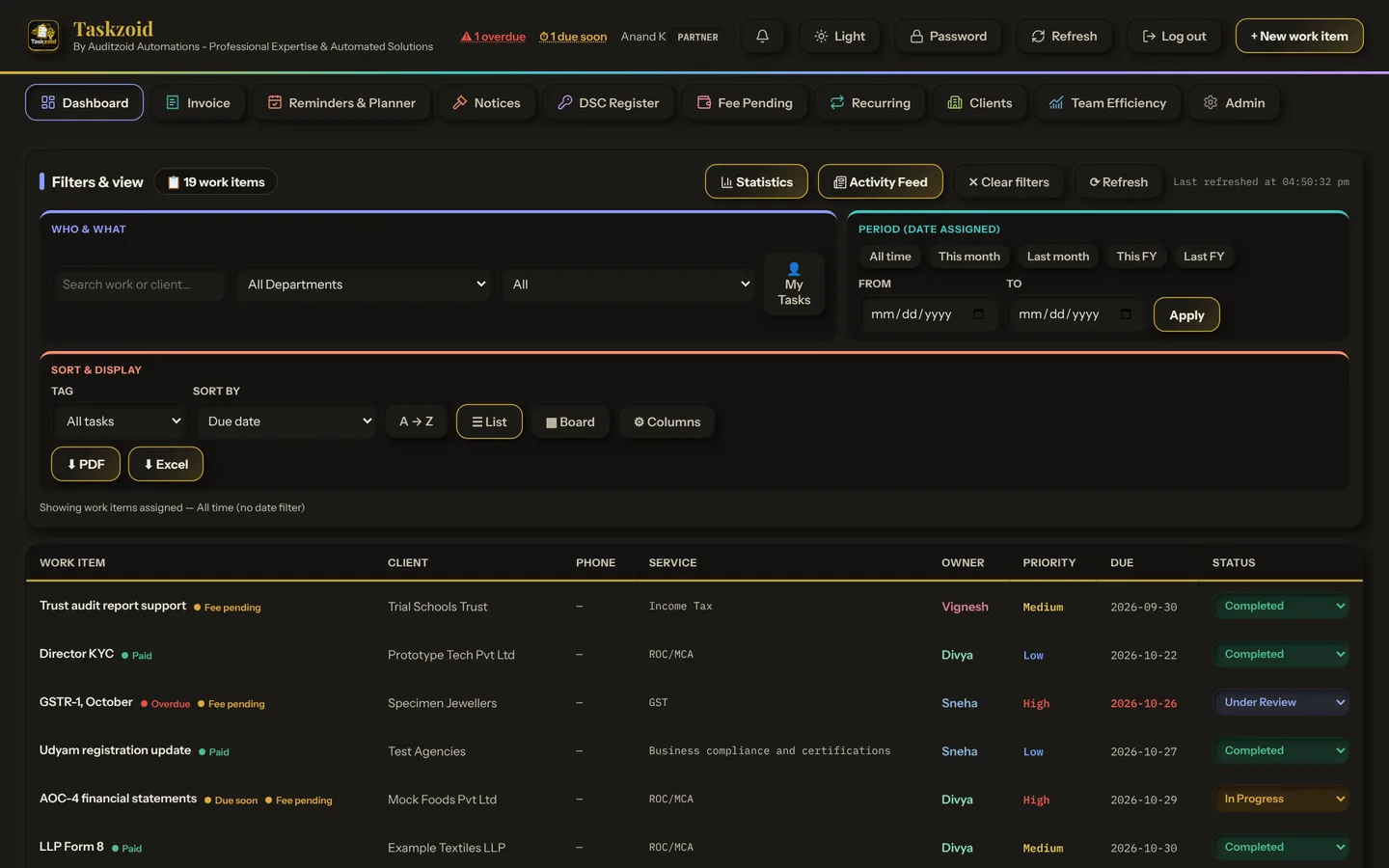 Taskzoid dashboard showing the work list with filters, owners, priorities, due dates and status tags